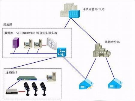 安防|監控|攝像頭|弱電智能化